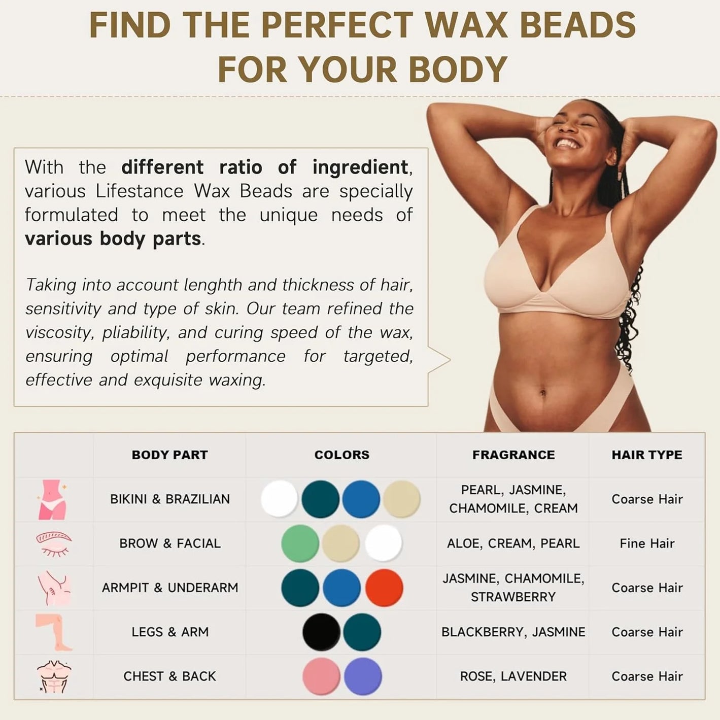 Lifestance Wax Beads 3 packs Sampler Kit, Hard Wax Beads (Lavender, Chamomile, Blackberry) for Hair Removal Whole Body, Bikini, Underarm, Legs